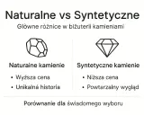 Porównanie naturalnych i syntetycznych kamieni: wyższa cena i unikalna historia vs niższa cena i powtarzalny wygląd.