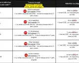 Tableau expliquant si "le, la, les, l', leur" sont sujet ou COD, avec des exemples et des pièges à éviter. Le dit est ici le COD.