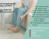 Niedobór żelaza może być przyczyną zespołu niespokojnych nóg (RLS), utrudniając sen. Inne czynniki to niedobory witamin, problemy z nerkami i stres.