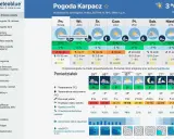 Pogoda w górach: Jak czytać prognozy i być bezpiecznym?