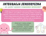Ilustracja o integracji sensorycznej. Wyjaśnia, jak mózg przetwarza bodźce, by dzieci mogły się uczyć i rozwijać. Podkreśla znaczenie prawidłowego przebiegu SI dla bezpieczeństwa i koncentracji.