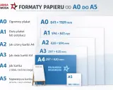 Porównanie formatów papieru od A0 do A5. Wymiary a, A1, A2, A3, A4, A5.
