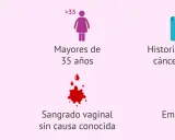 Factores de riesgo: obesidad, diabetes, mayores de 35, sangrado vaginal, historial familiar. ¿Cómo saber si estoy embarazada con el anillo?