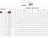 Tabella taglie reggiseni: misure giro seno e coppa. Trova la tua taglia ideale per un seno stretto.