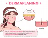 Ilustración de un **dermaplaning facial** que elimina células muertas y vello fino para una piel suave y radiante.