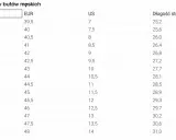 5.5 jaki to rozmiar buta? US, UK, EU - sprawdź przeliczniki