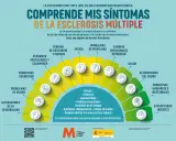 Esclerosis múltiple: detecta sus síntomas, visibles e invisibles