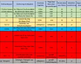 Drohnenführerschein ab 250g nötig. Die Tabelle zeigt, ab wie viel Gramm man einen Drohnenführerschein braucht, je nach Drohnenklasse und Einsatz.