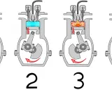 Diagrama de los cuatro ciclos de motor: admisión, compresión, explosión y escape.