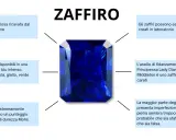 Zaffiro blu intenso, gemma preziosa. Il suo significato è legato alla saggezza e alla nobiltà. Disponibile in vari colori, inclusi verdi.