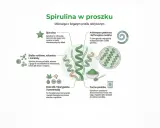 Spirulina w proszku to mikroalga bogata w białko, witaminy i minerały. Poznaj jej skład i właściwości.