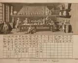 Ilustracja z wielkiej encyklopedii francuskiej przedstawia alchemików w laboratorium, pracujących z aparaturą i symbolami.