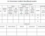 Czy uczeń nieklasyfikowany jest promowany? Sprawdź zasady i konsekwencje