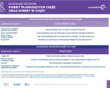 Kalendarz szczepień kobiet planujących ciążę i w ciąży. Szczepienie w ciąży: grypa, błonica, tężec, krztusiec, Covid-19, RSV.