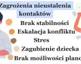Ojciec nie realizuje kontaktów z dzieckiem. Ilustracja pokazuje ojca z synem, problemy: brak stabilności, stres, zagubienie dziecka.