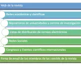 Journal of Clinical: Guía para diferenciar revistas y publicar con éxito