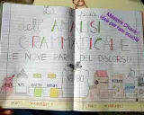 La filastrocca sull'analisi grammaticale illustra le nove parti del discorso con disegni creativi.