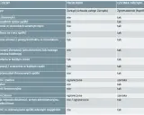 Tabela porównująca prokurenta i członka zarządu: kto to i jakie ma uprawnienia. Prokurent ma ograniczone kompetencje.