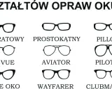 Ilustracja prezentuje różne rodzaje okularów: owalne, kwadratowe, prostokątne, pillow, nieregularne, wrap, ful vue, aviator, pilotki, okrągłe, pantos, kocie oko, wayfarer, clubmaster, motyl.
