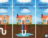 Moc cieplna budynku w kW: Jak obliczyć i nie popełnić błędu?