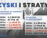Stadnina Janów Podlaski: Bankructwo? Prawda o kryzysie i finansach