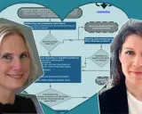 Två kvinnor framför ett flödesschema om demensutredning, en tigo optimerare för vårdprocesser.