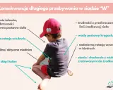 Chłopiec w siadzie "W" ma słabe mięśnie, ograniczoną rotację tułowia, koślawe stopy i kolana, co może prowadzić do wad postawy.