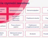 Co to jest doradztwo zawodowe? Świadoma kariera krok po kroku