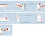 So funktioniert Powerline: FRITZ!Box per LAN verbinden, Adapter in Steckdose stecken, Signal über Stromleitung übertragen.