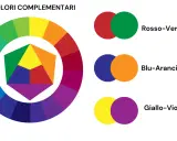 Ruota dei colori che mostra coppie di colori complementari: rosso-verde, blu-arancione e giallo-viola. L'arancione è il colore complementare del blu.