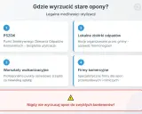 Gdzie oddać stare opony? PSZOK, lokalne zbiórki, wulkanizatorzy lub firmy komercyjne to legalne opcje. Nie wyrzucaj ich do zwykłych kontenerów!