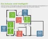 Grundriss eines intelligenten Zuhauses mit Symbolen für Musik/TV, Markise, Kamera, Haushaltsgeräte, Rollladen, Licht, Heizung, Alarmanlage und Garagentor. IoT Sicherheit wird hier großgeschrieben.