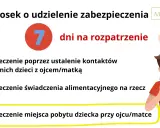Zabezpieczenie miejsca pobytu dziecka przy ojcu/matce to kluczowy element wniosku o zabezpieczenie, zapewniający stabilność i bezpieczeństwo najmłodszych.