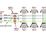 Schéma de câblage pour spots de plafond : disjoncteur 10A, dérivation avec connecteurs WAGO, et trois spots connectés en parallèle. Câble de 1,5 mm².