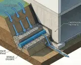 Sistema de drenaje de muros que intercepta el agua de lluvia y la dirige lejos de la cimentación protegida, asegurando un drenaje eficiente.