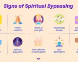 Tecken på **spiritual bypassing**: tvångsmässig optimism, bönpassivitet, offer för dina gåvor, psykedelisk flykt, horoskopberoende, heligt sken, andlig överlägsenhet, överdriven tillit till andliga guider, guru-förhärligande, fingerpekning.