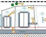 Planungsübersicht mit Nummern, die verschiedene Aspekte der Bauleitplanung definieren.