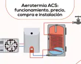 Sistema de aerotermia para producir agua caliente sanitaria. Incluye unidad exterior, depósito y grifo.
