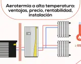 Diagrama de aerotermia a alta temperatura, mostrando unidad exterior, caldera y radiadores. Destaca la rentabilidad y la amortización aerotermia.