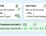Zwei Karten zeigen Notenberechnungen für Mathe und Deutsch, darunter die Formel für den Notendurchschnitt.