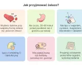 Kiedy suplementować żelazo? Wybieraj formy dobrze przyswajalne, łącz z witaminą C, unikaj nabiału i kawy. Przyjmuj codziennie przez kilka tygodni.