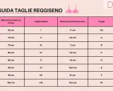 Guida taglie reggiseno: misura torace, taglia italiana, misura circonferenza seno e coppa. La seconda di seno indica la coppa.