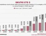 EU ETS w Polsce: jak wpływa na ceny energii i twój portfel?