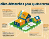 Illustration montrant les démarches pour des travaux d'extension maison, avec permis de construire ou déclaration préalable selon la surface.