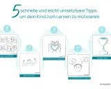 5 Tipps, wie du dein Kind zum Lernen motivierst: Fehler als Helfer, Stärken sehen, unterstützende Umgebung, Wahlmöglichkeiten geben, Erfolge feiern.