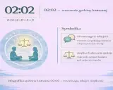 Godzina lustrzana 02:02 symbolizuje równowagę w relacjach i cierpliwe budowanie spokoju.