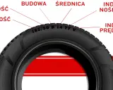 Jak obliczyć wysokość opony rolniczej? Wzory, przykłady, 4x4.