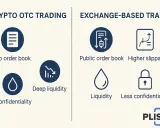 Porównanie handlu kryptowalutami OTC i giełdowego. OTC: brak księgi zleceń, głęboka płynność, poufność. Giełda: publiczna księga zleceń, wyższe poślizgi, mniejsza poufność. OTC co to? To bezpieczniejsza opcja.