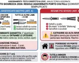 Schema del nuovo decreto sicurezza 2026: coltelli pieghevoli con blocco lama o apertura a una mano, coltelli da cucina, balisong, bastoni da passeggio con lama nascosta.