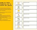 Schede per imparare a leggere: la metafora del panino per organizzare testi informativi, con spazi per frasi e dettagli.